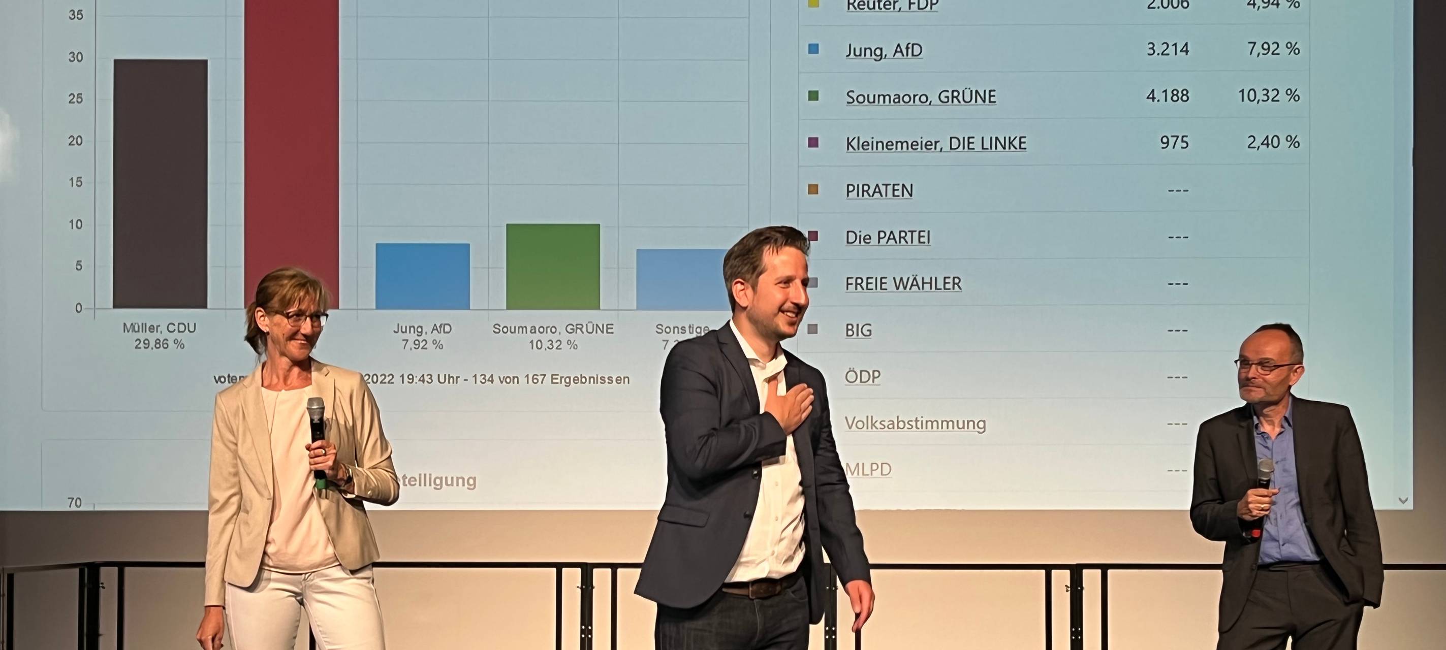 Wüst bleibt NRW-Ministerpräsident: Hohe Erwartungen aus Hamm